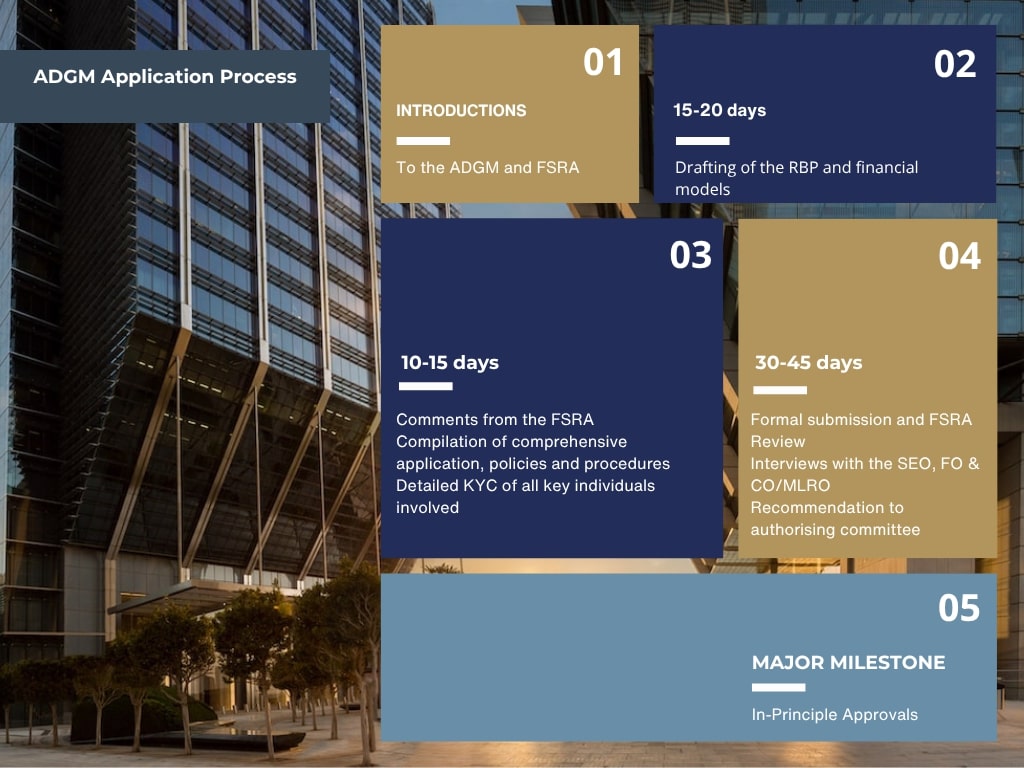 ADGM Application Process 1 2