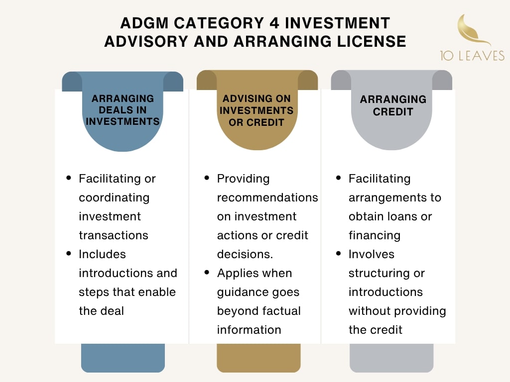 ADGM Category 4 Investment Advisory and Arranging License 2