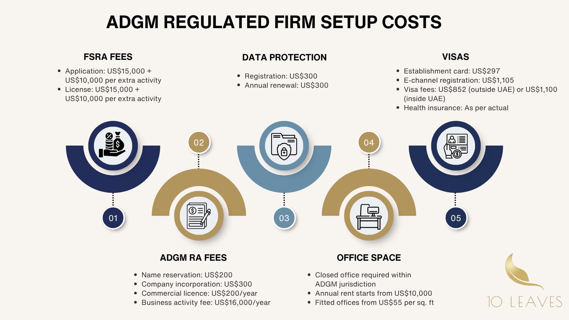 ADGM Regulated Firm Setup Costs 2