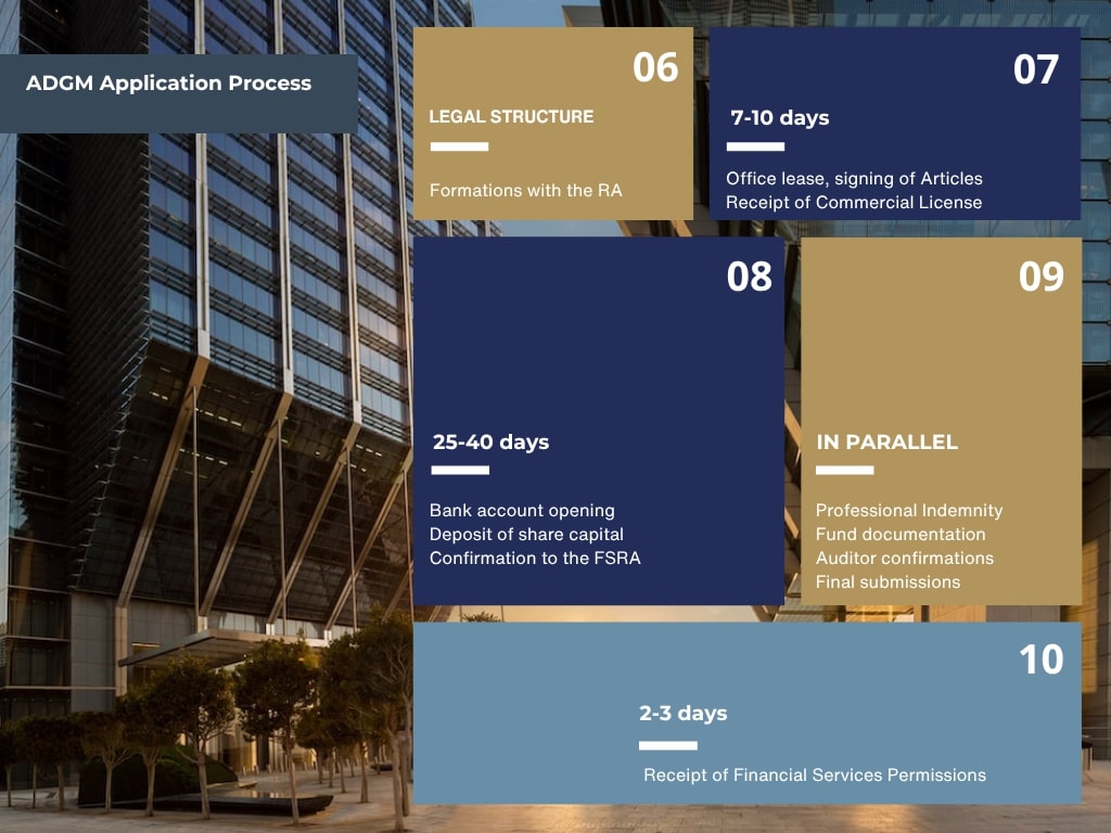 ADGM application process 2 2