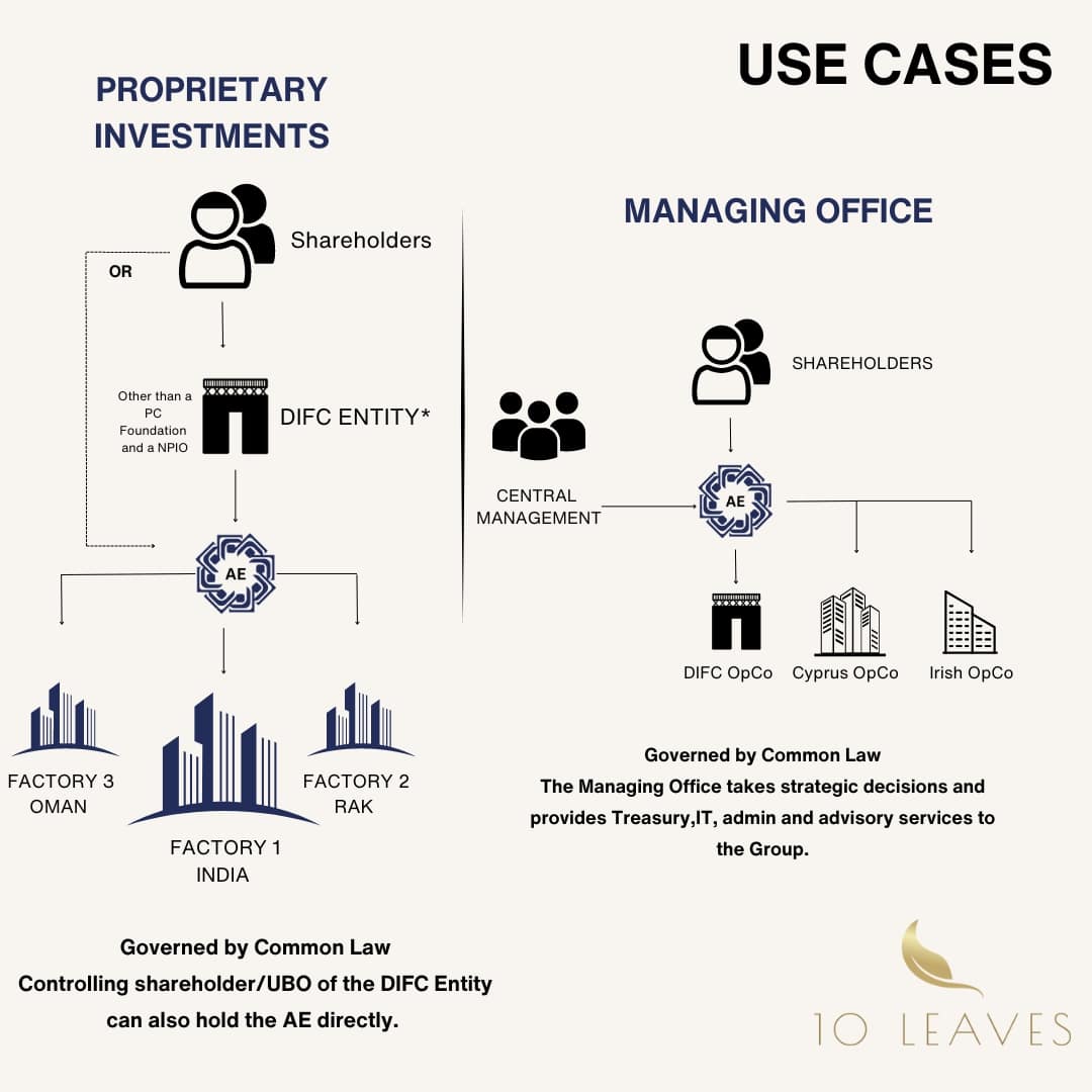 AE USE CASES