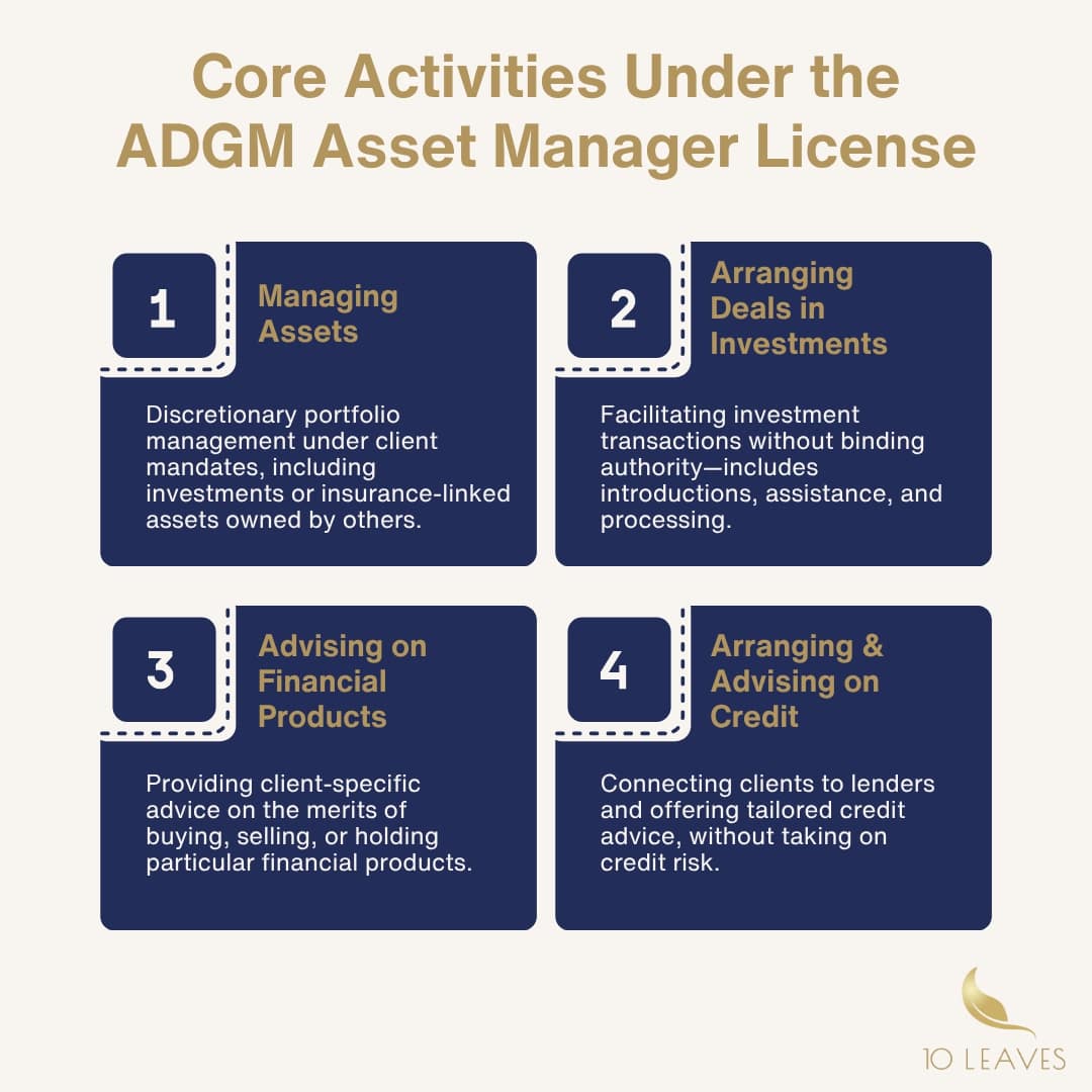 Core Activities Under the ADGM Asset Manager License