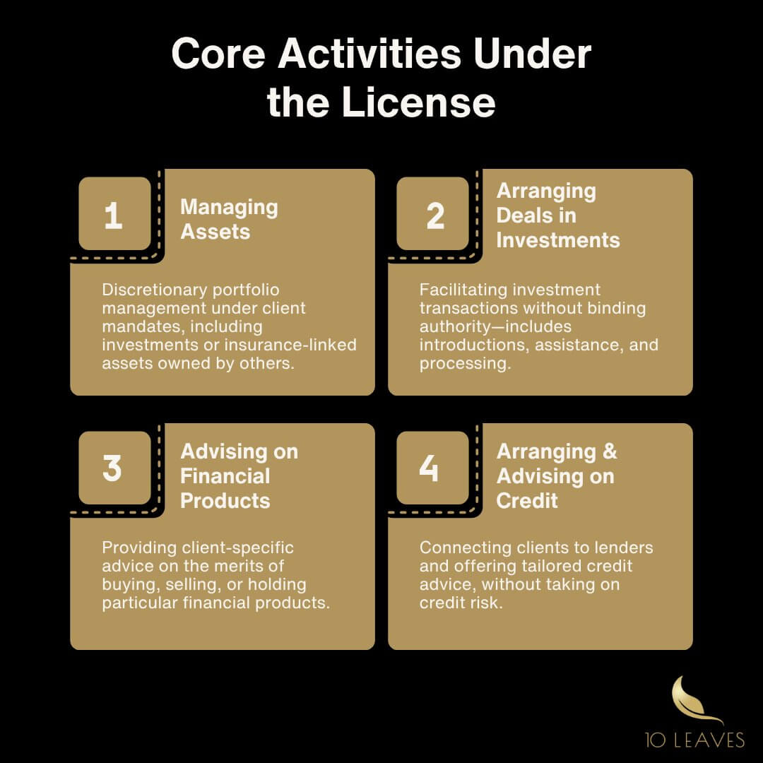 Core Activities Under the License difc 5