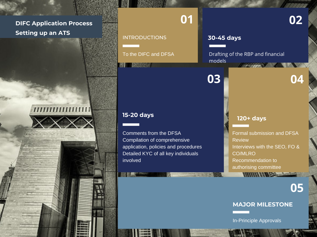 DIFC AP
