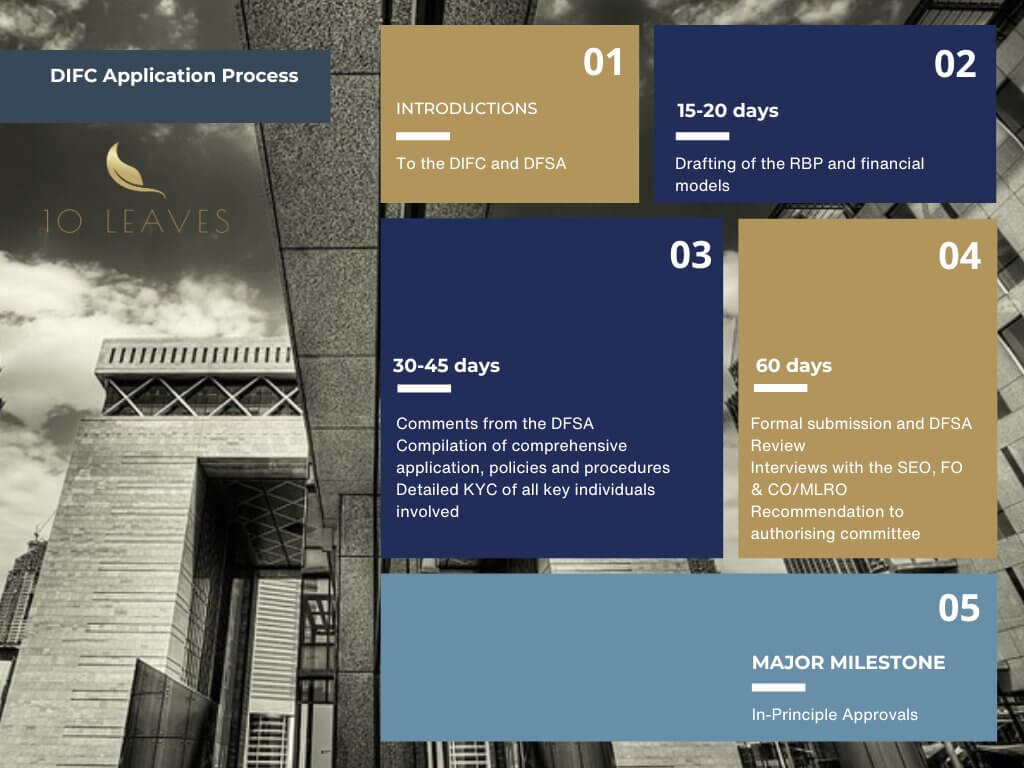 DIFC Application Process 1 3