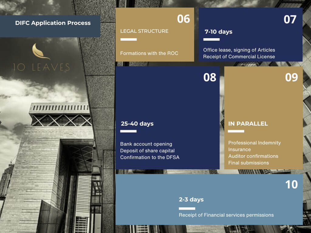 DIFC Application Process 2 3