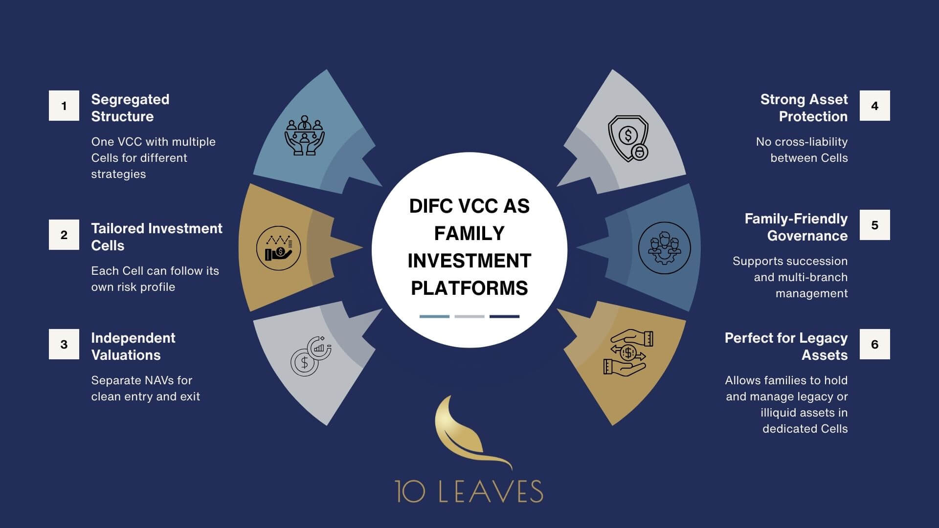 DIFC VCC as Family Investment Platforms