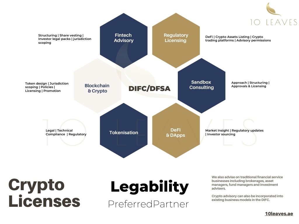 DIFC Virtual Assets Regime 1