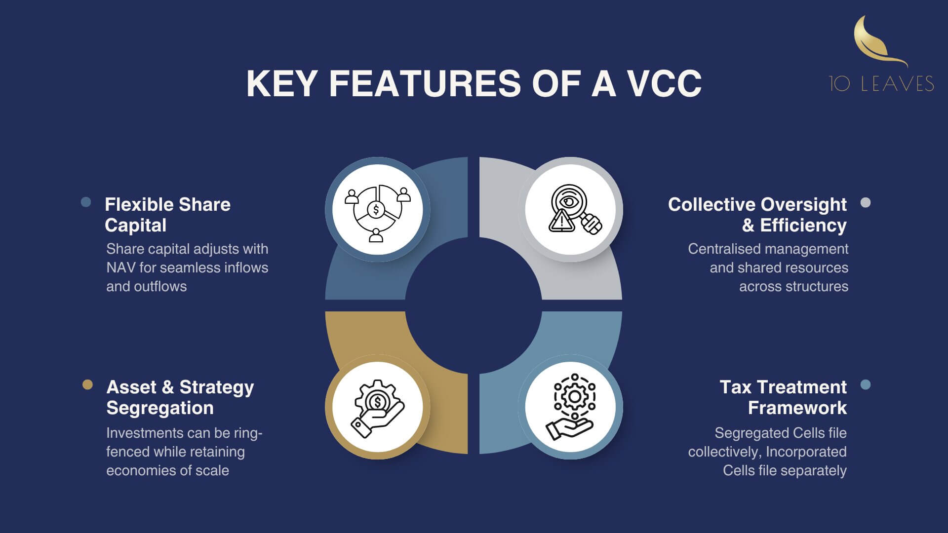 Key Features of a VCC