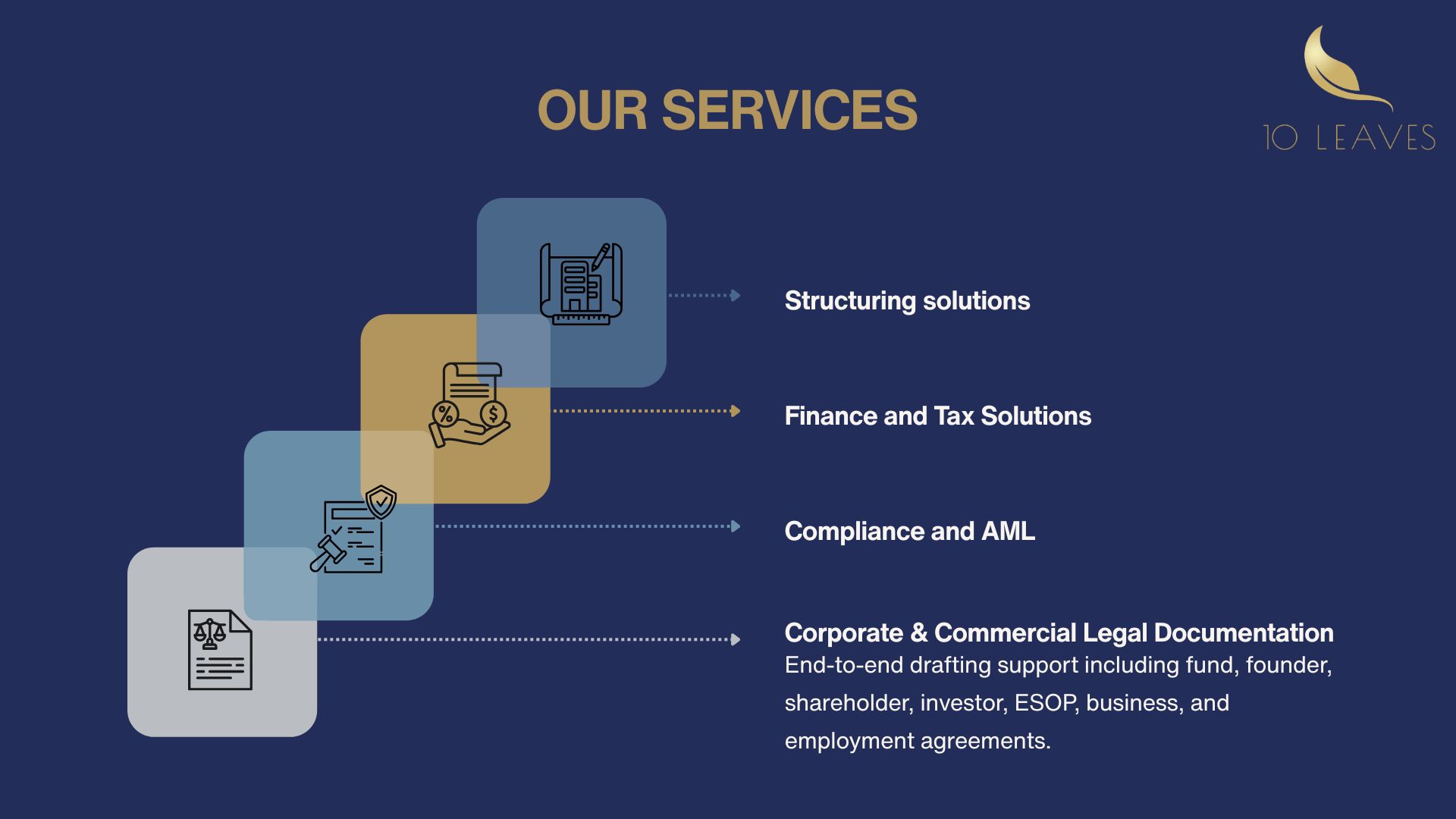 Our Services 10 Leaves