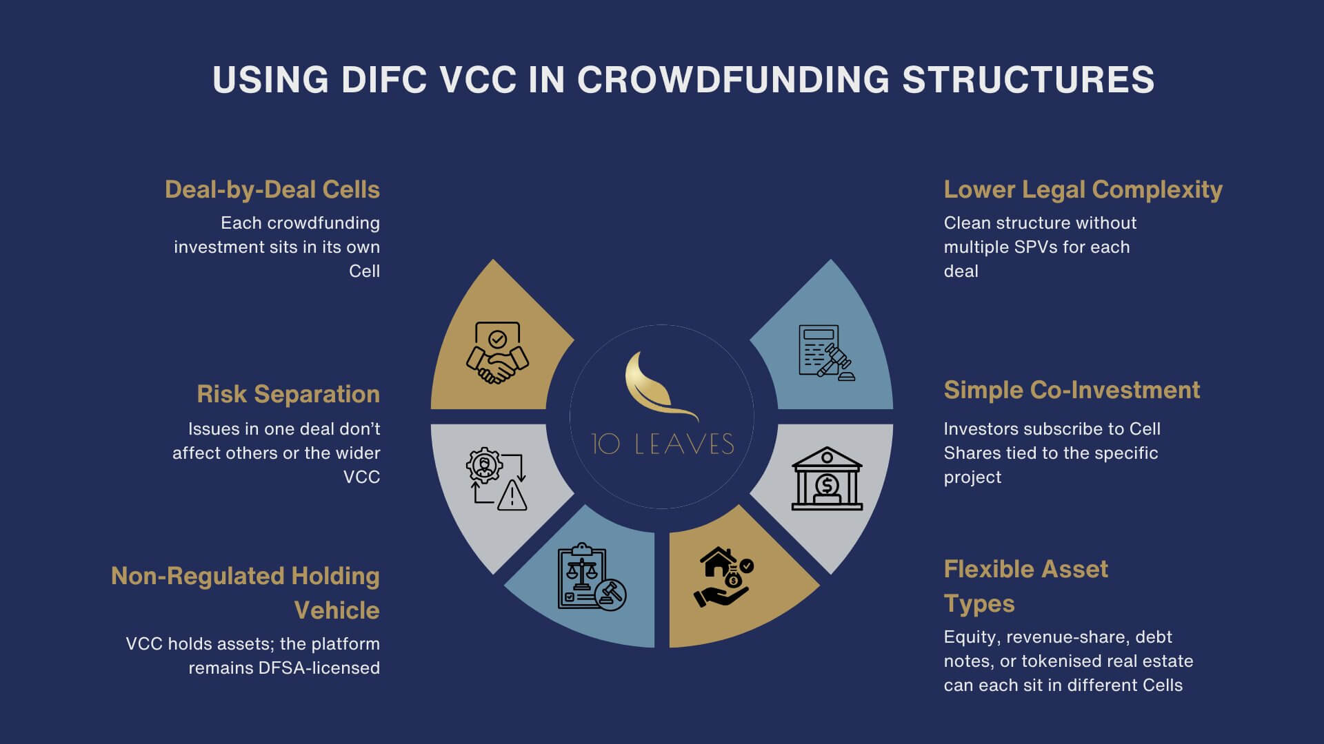 Using DIFC VCCs in Crowdfunding Structures