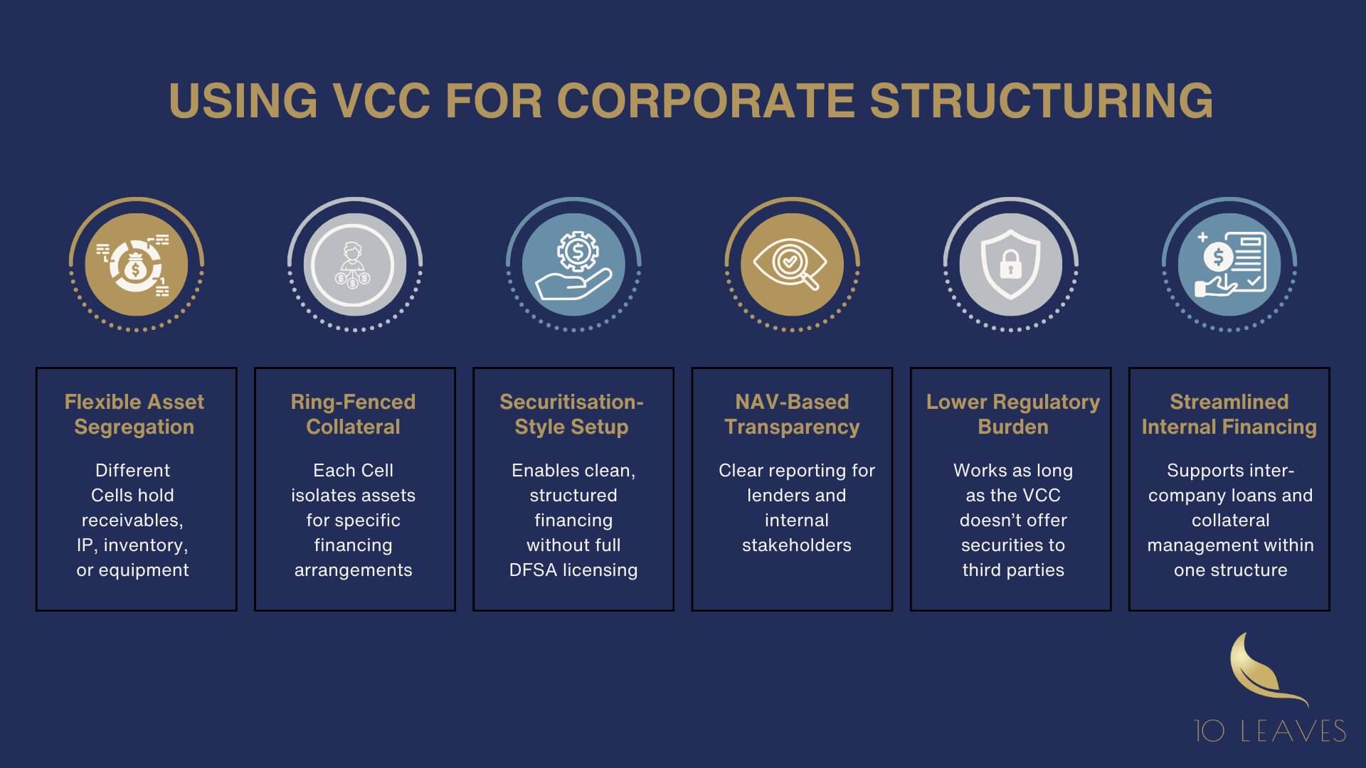 Using VCC for Corporate Structuring