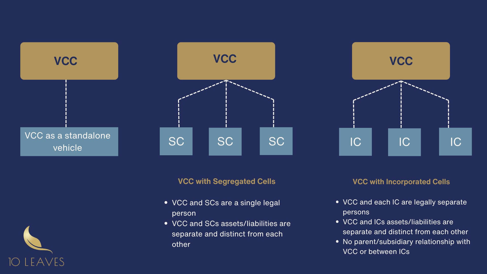VCC