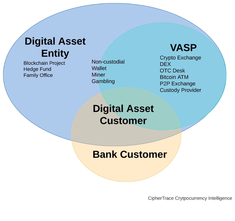 What is a VASP
