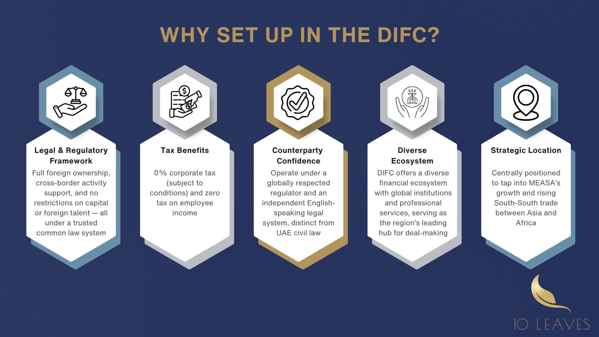 Why Set Up in the DIFC