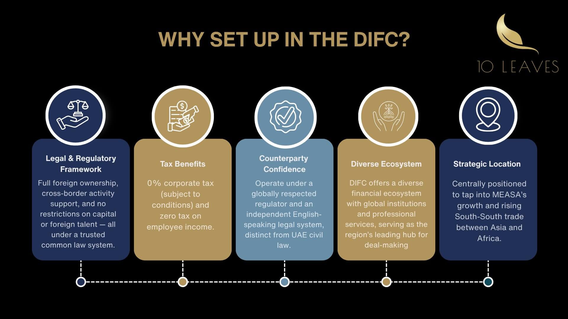 Why Set Up in the DIFC 3